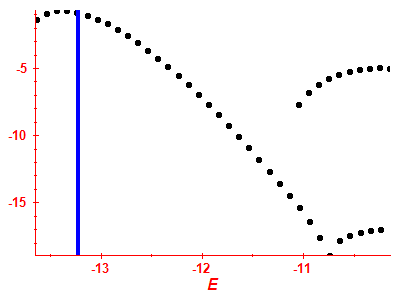Strength function log